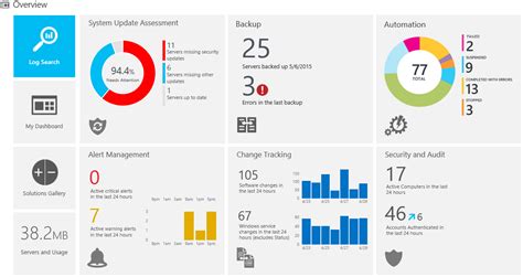 Microsoft Operations Management Suite.